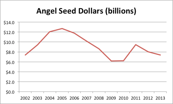 angelseed1h2013