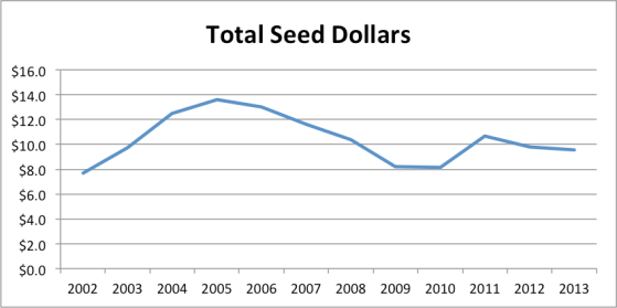 totalseed1h2013
