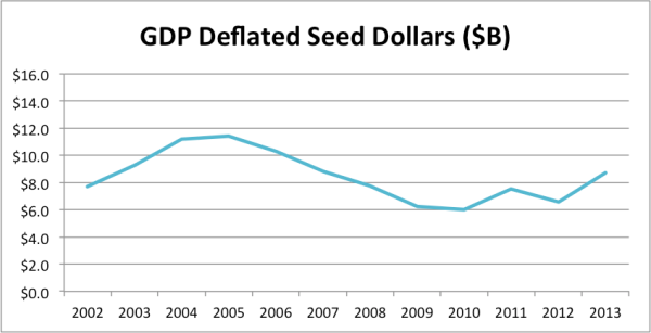 gdptotalseed2013